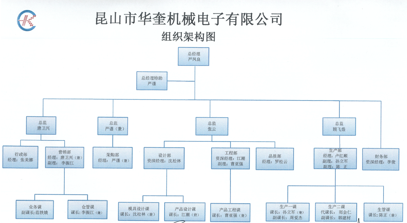 組織架構.png
